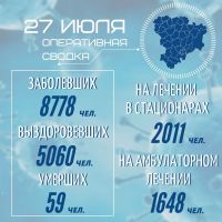 Подробнее: Статистика заболевания коронавирусом в Волгоградской области на 27.07.2020